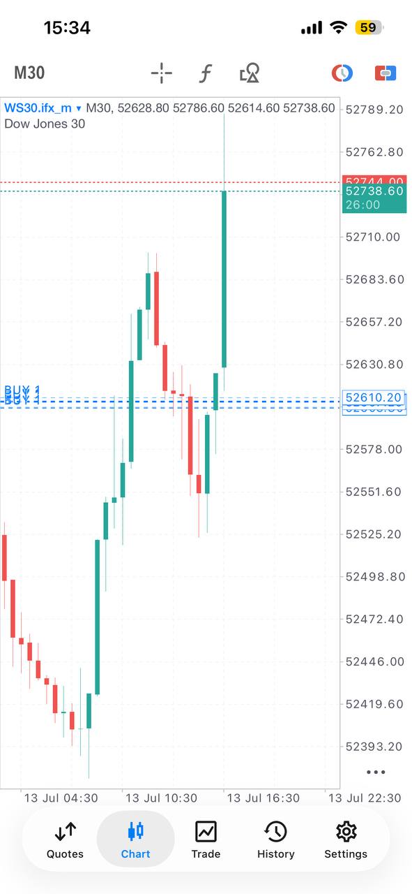 Essential Forex Trading Signals lifetime Telegram access product gallery image 10