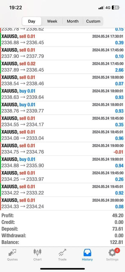 Gorilla EA V5 - Metatrader 4