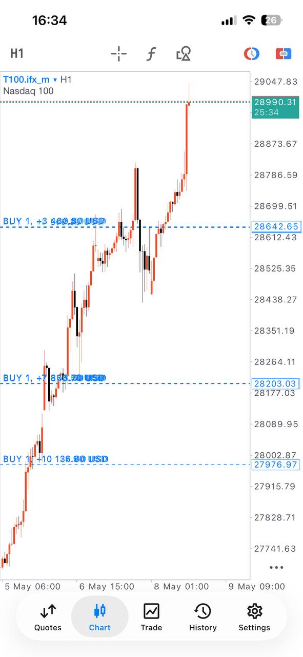 Master Forex Gold and Index Signals lifetime access product gallery image 9