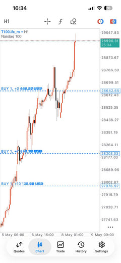 Master Forex Gold and Index Signals lifetime access product gallery image 9