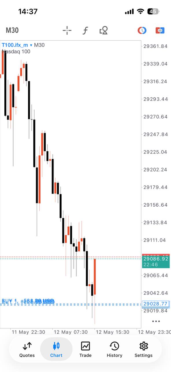Master Forex Gold and Index Signals lifetime access product gallery image 8