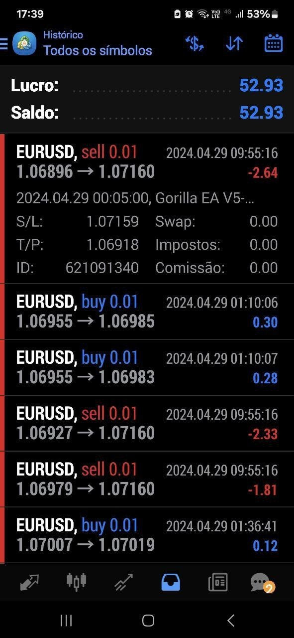 Gorilla EA V5 for MetaTrader 4 Forex automation product gallery image 2