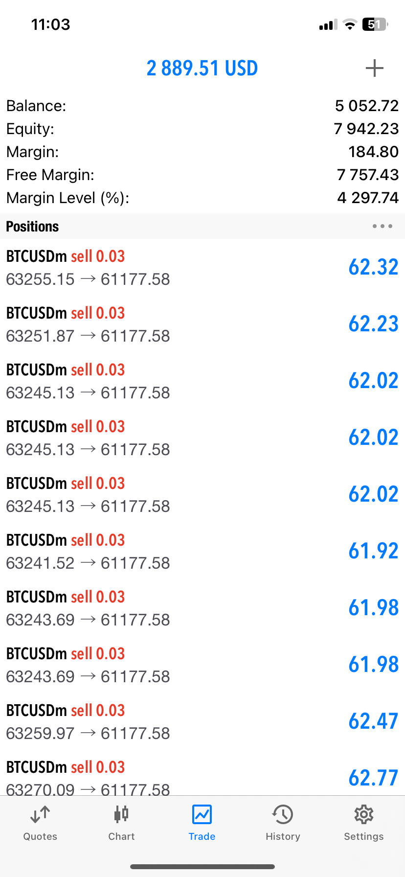BullyMax Pro Gold MT5 EA 2026 automated XAUUSD trading software product gallery image 4