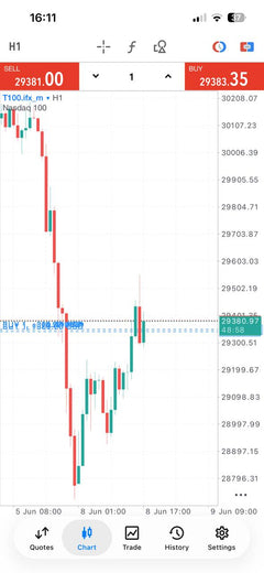 Pro Forex and Gold Signals lifetime Telegram access product gallery image 15