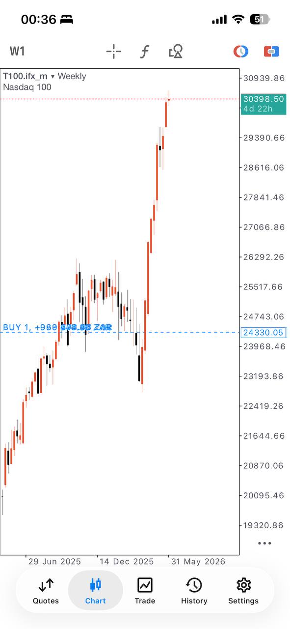 Master Forex Gold and Index Signals lifetime access product gallery image 13