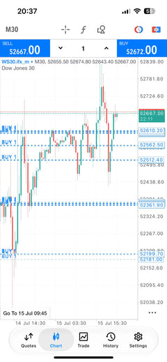 Essential Forex Trading Signals lifetime Telegram access product gallery image 8