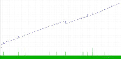 FX Scalper X EA - Metatrader 4