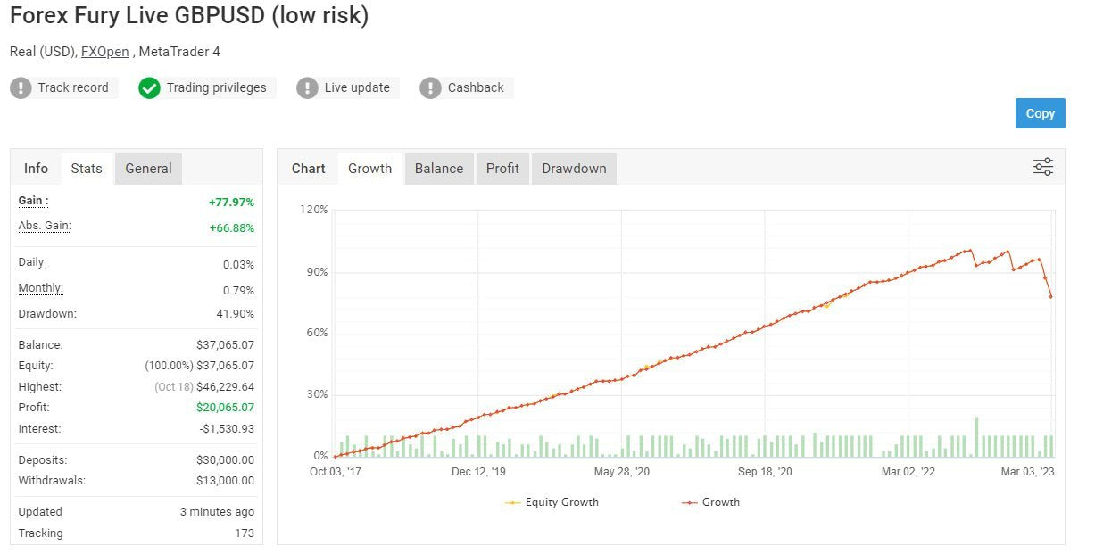 Forex Fury V4 EA - Metatrader 4 & 5