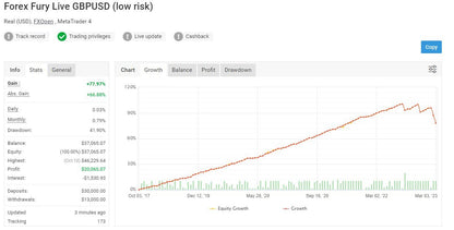 Forex Fury V4 EA - Metatrader 4 & 5