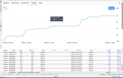 Quantum Queen Gold EA for MetaTrader 5 XAUUSD automation product gallery image 5