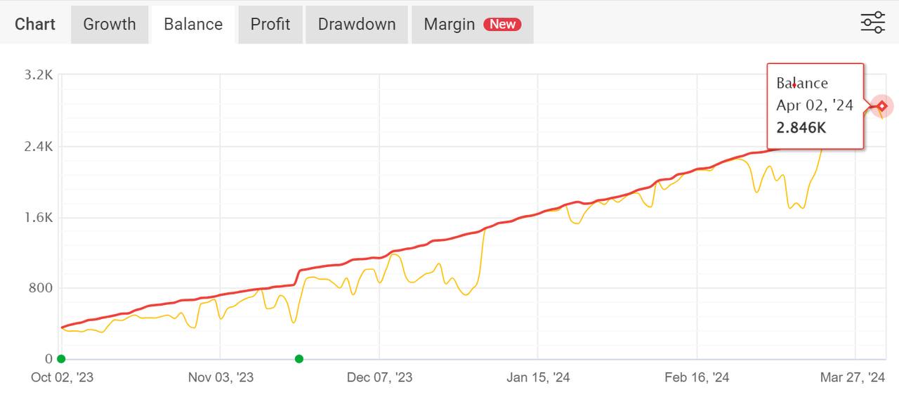 FX Scalper X EA - Metatrader 4