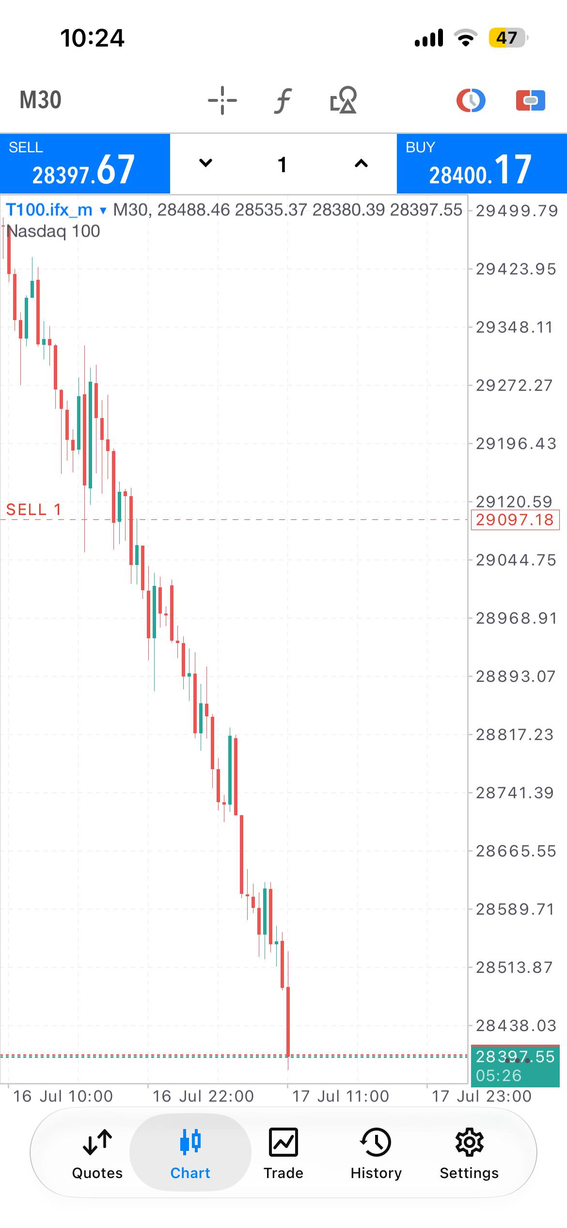 Essential Forex Trading Signals lifetime Telegram access product gallery image 4