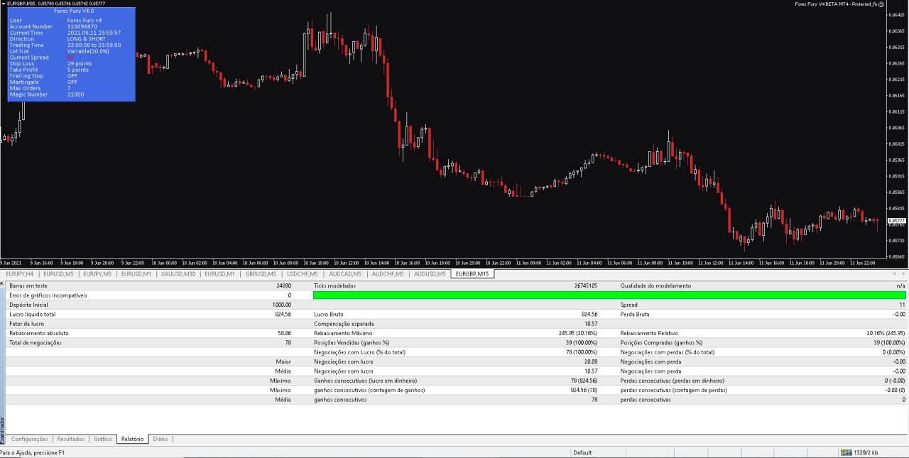 Forex Fury V4 EA - Metatrader 4 & 5