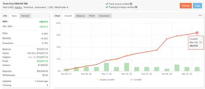 Forex Fury V4 EA - Metatrader 4 & 5