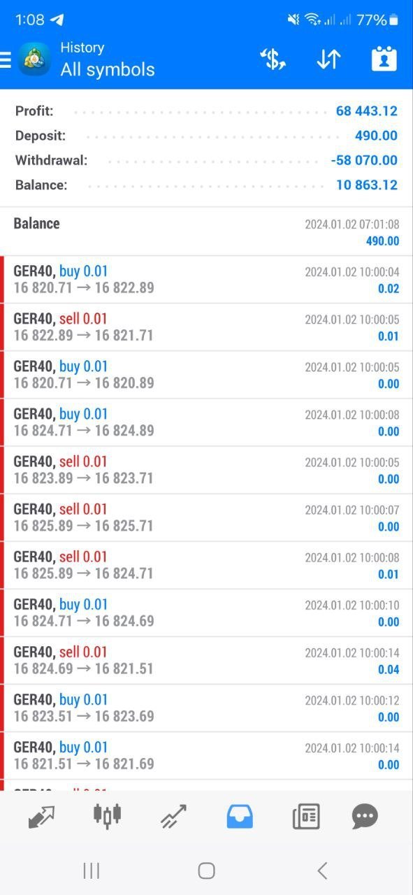 Forex Mega LLC V10.21 EA for MetaTrader 4 product gallery image 3