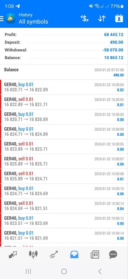 Forex Mega-LLC V10.21 EA - Metatrader 4