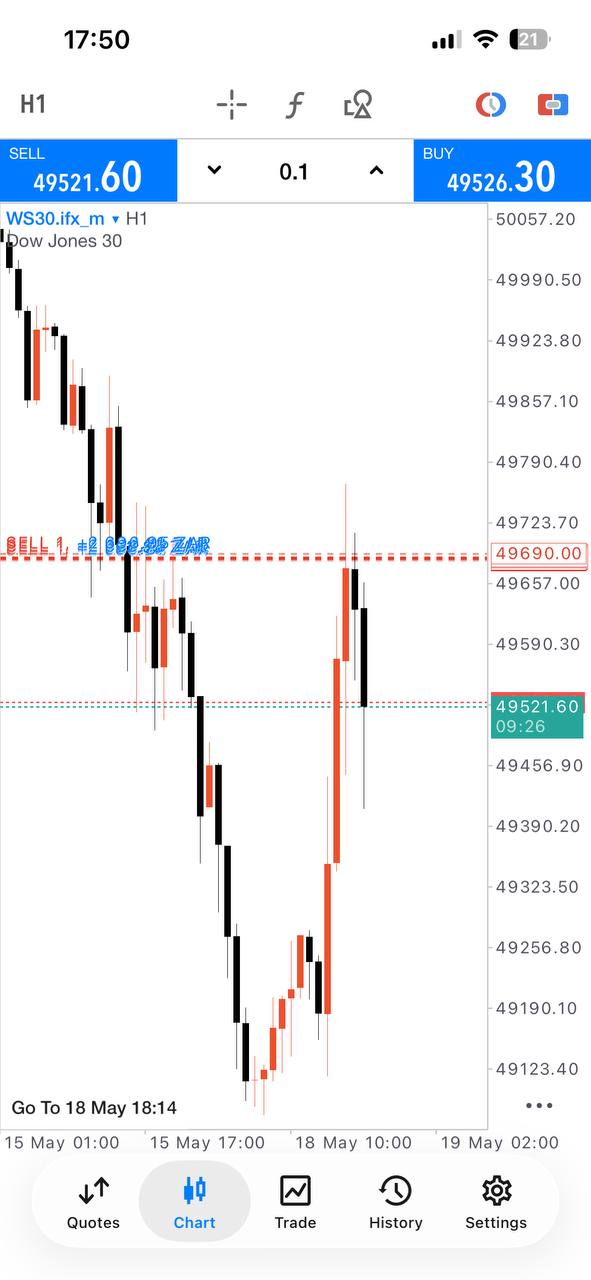 Master Forex Gold and Index Signals lifetime access product gallery image 16