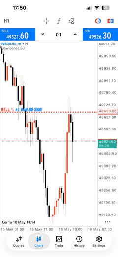 Master Forex Gold and Index Signals lifetime access product gallery image 16