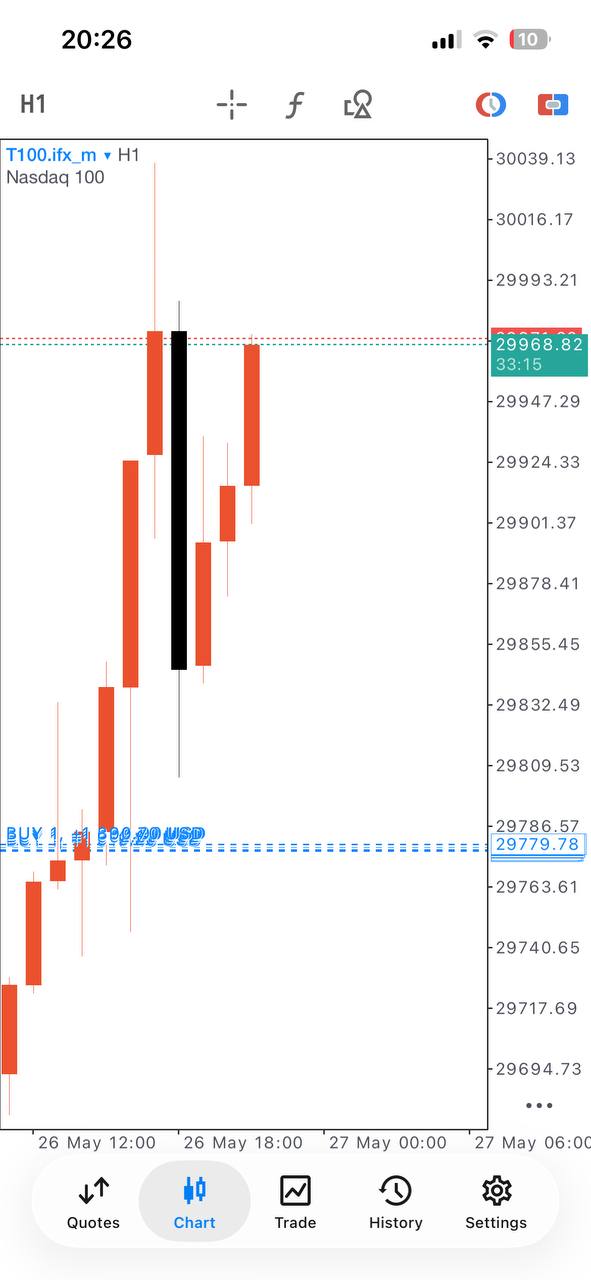 Master Forex Gold and Index Signals lifetime access product gallery image 14