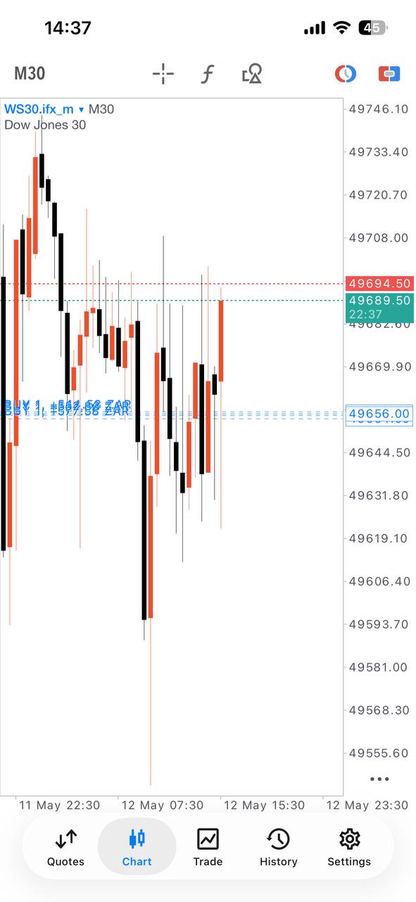 Master Forex Gold and Index Signals lifetime access product gallery image 7
