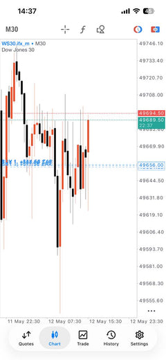 Master Forex Gold and Index Signals lifetime access product gallery image 7