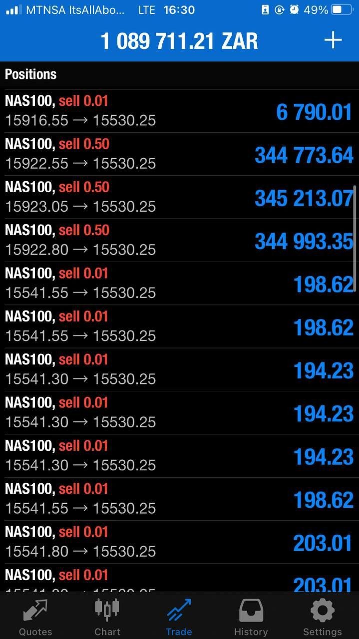 NAS100 Bullymax Pro Gold Edition EA - Metatrader 4
