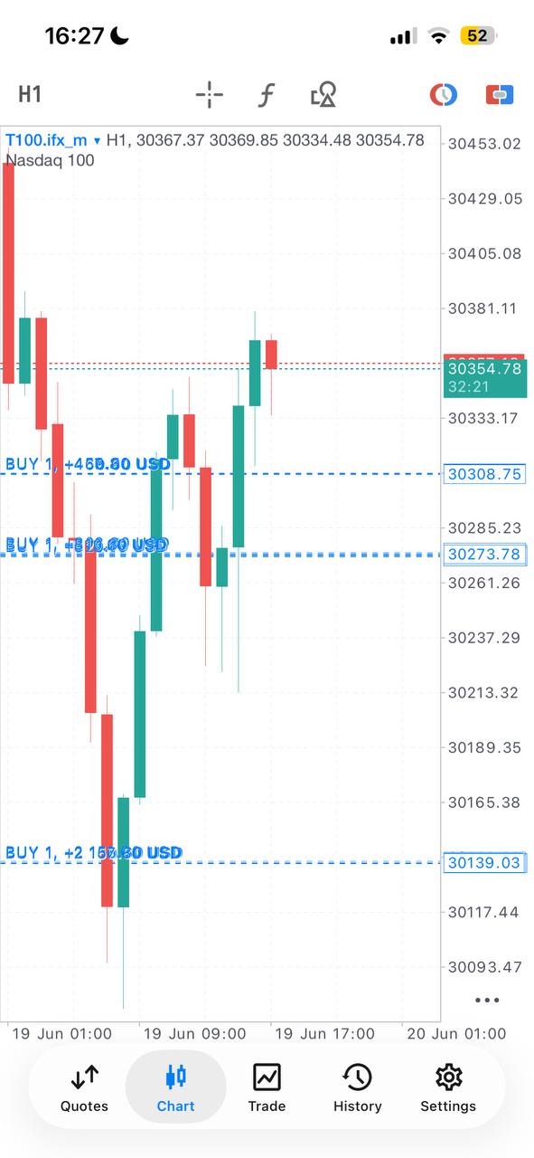 Essential Forex Trading Signals lifetime Telegram access product gallery image 18