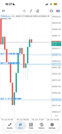 Essential Forex Trading Signals lifetime Telegram access product gallery image 18