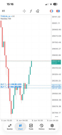 Pro Forex and Gold Signals lifetime Telegram access product gallery image 14
