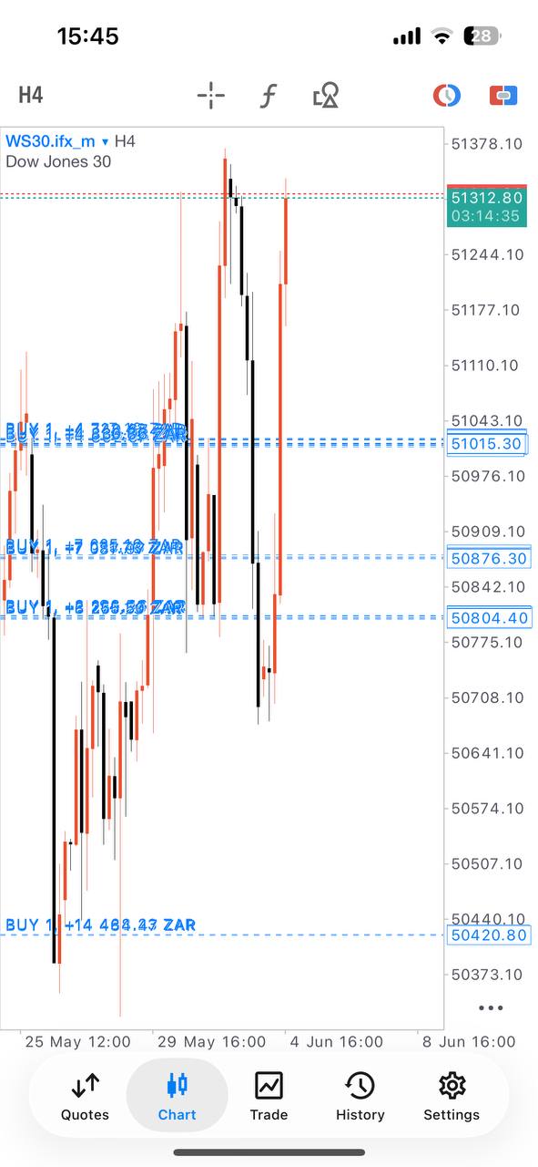 Pro Forex and Gold Signals lifetime Telegram access product gallery image 7