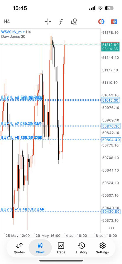 Pro Signals (Lifetime Access)