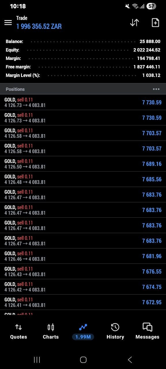 Pro Forex and Gold Signals lifetime Telegram access product gallery image 3
