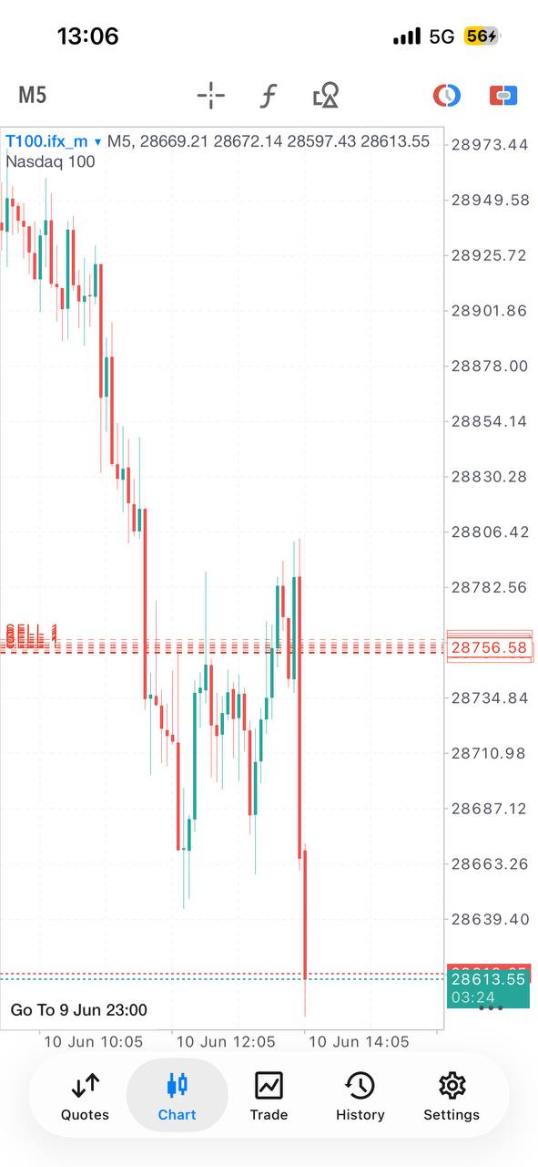 Pro Forex and Gold Signals lifetime Telegram access product gallery image 19