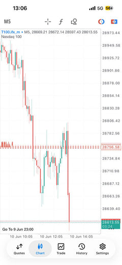 Pro Forex and Gold Signals lifetime Telegram access product gallery image 19