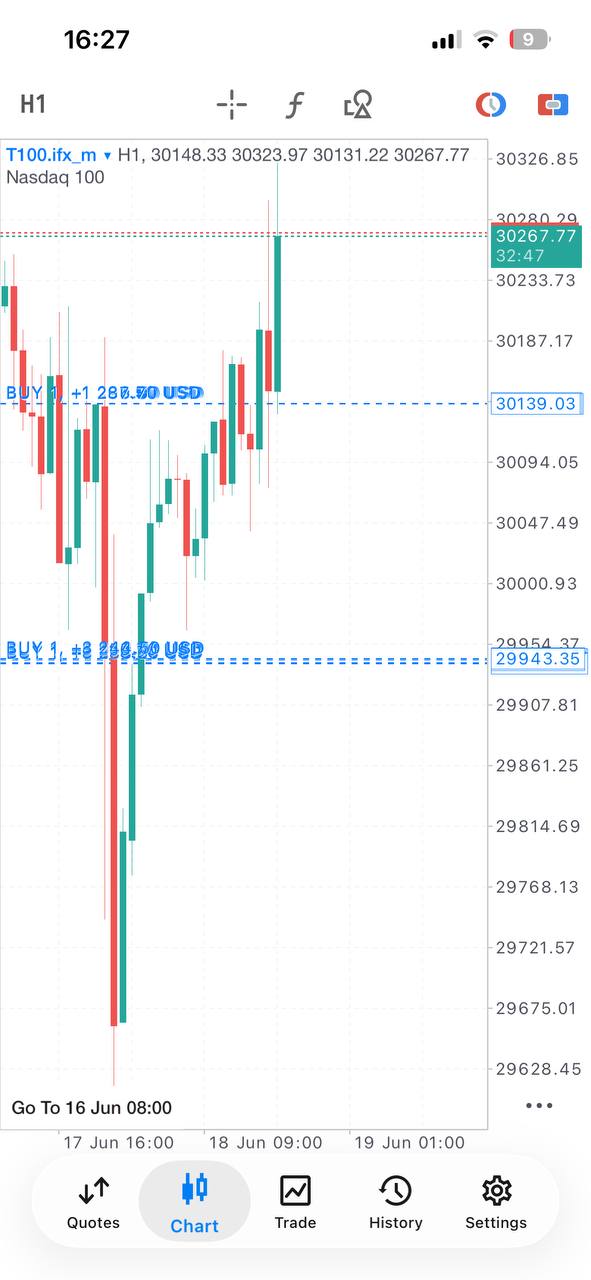 Essential Forex Trading Signals lifetime Telegram access product gallery image 19