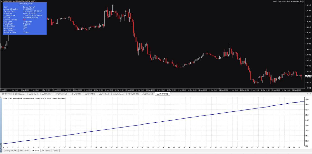 Forex Fury V4 EA - Metatrader 4 & 5