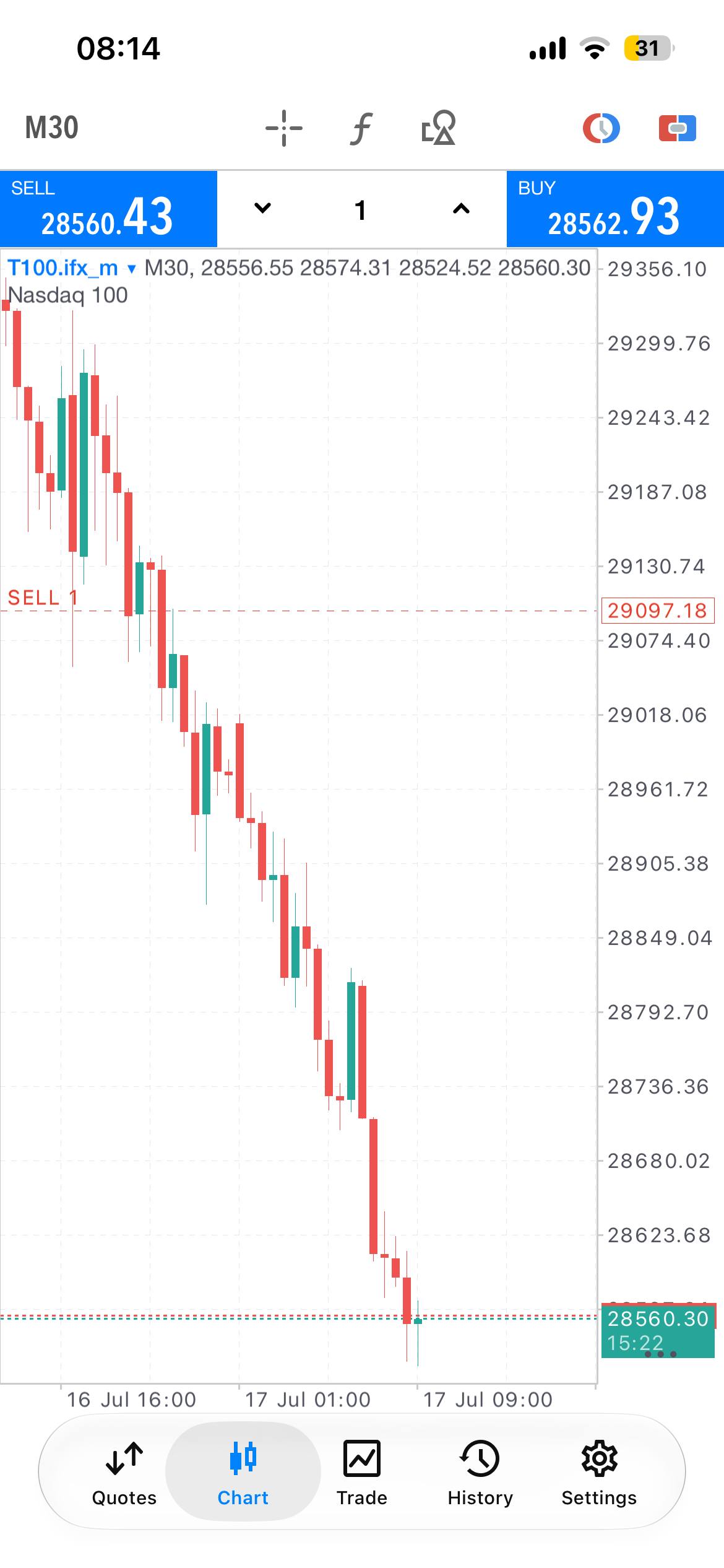 Essential Forex Trading Signals lifetime Telegram access product gallery image 5
