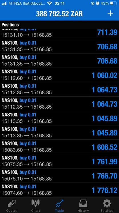 NAS100 Bullymax Pro Gold Edition EA - Metatrader 4