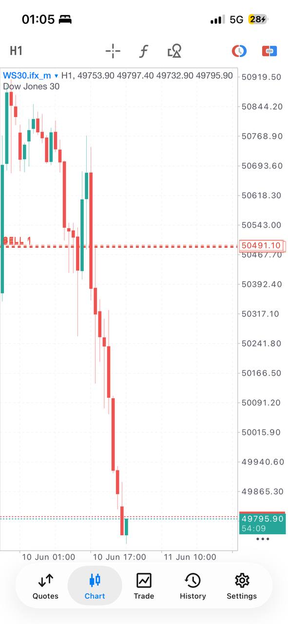 Pro Forex and Gold Signals lifetime Telegram access product gallery image 21