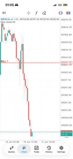 Pro Forex and Gold Signals lifetime Telegram access product gallery image 21