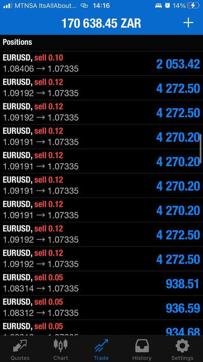 NAS100 Bullymax Pro Gold Edition EA - Metatrader 4