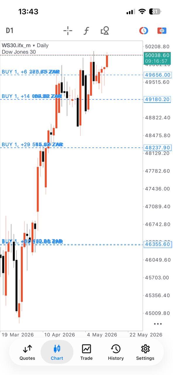 Master Forex Gold and Index Signals lifetime access product gallery image 12