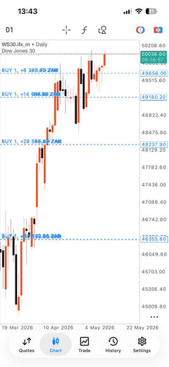 Master Forex Gold and Index Signals lifetime access product gallery image 12
