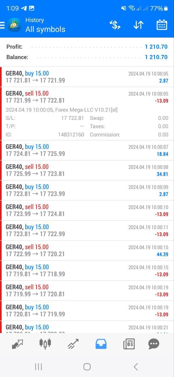 Forex Mega LLC V10.21 EA for MetaTrader 4 product gallery image 4
