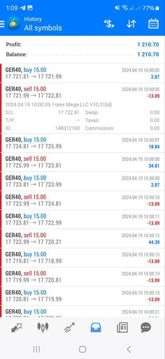 Forex Mega LLC V10.21 EA for MetaTrader 4 product gallery image 4