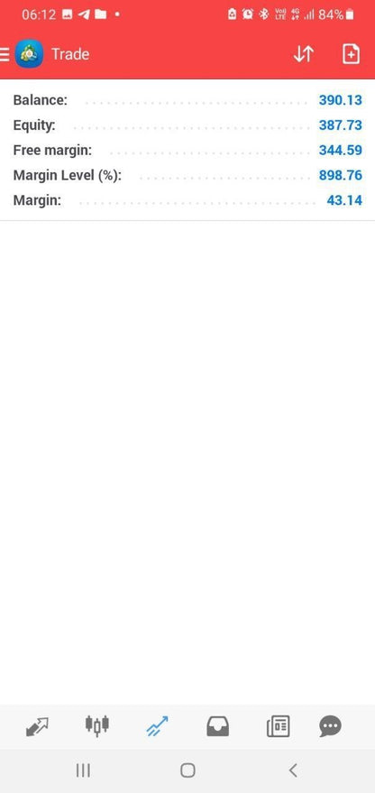 Gorilla EA V5 - Metatrader 4