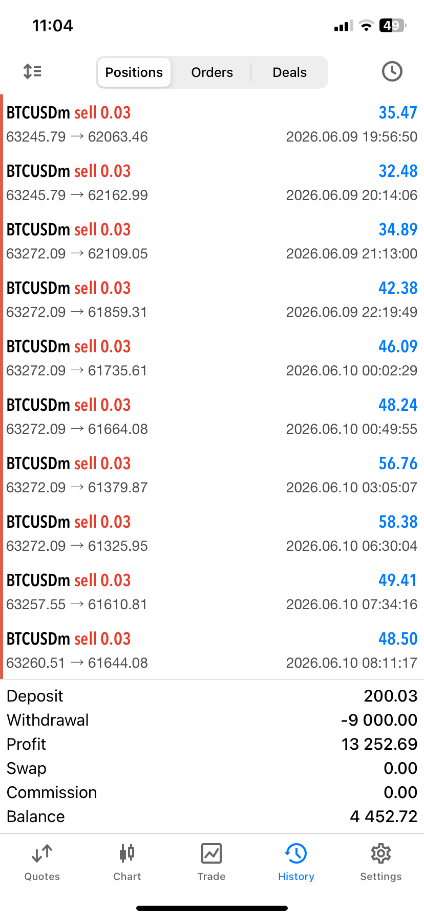 BullyMax Pro Gold MT5 EA 2026 automated XAUUSD trading software product gallery image 2