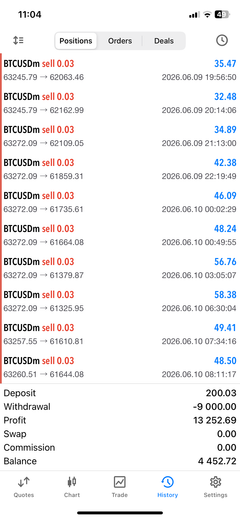 BullyMax Pro Gold MT5 EA 2026 automated XAUUSD trading software product gallery image 2