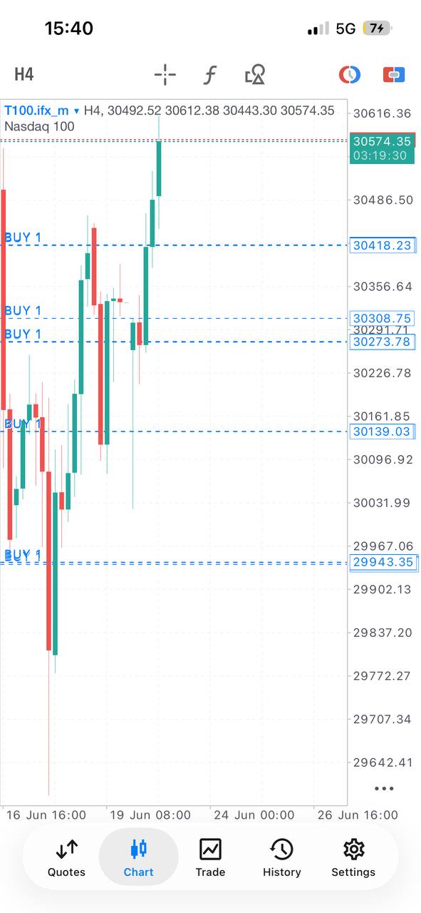 Essential Forex Trading Signals lifetime Telegram access product gallery image 17