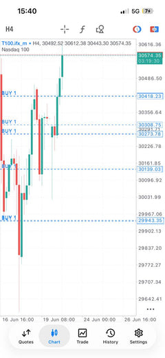 Essential Forex Trading Signals lifetime Telegram access product gallery image 17